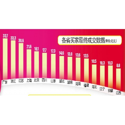 “双11”南昌人1.08亿购买新衣新鞋