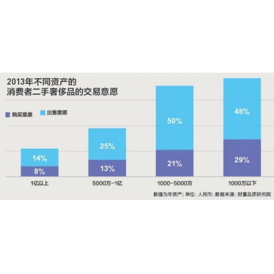 保住本值到升值 奢侈品保值靠谱吗