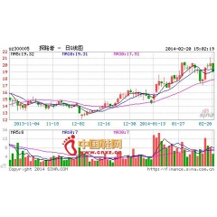 探路者增持海外互联网公司Asiatravel