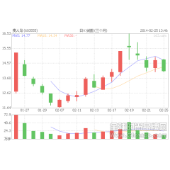 贵人鸟品牌关联交易定价飘忽 毛利率逆周期增长