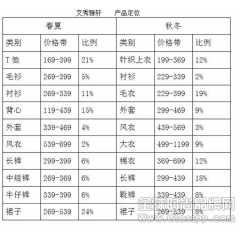 艾秀雅轩服饰贴近大众 创造“平民奢华