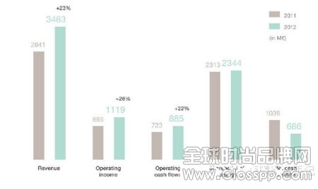 爱马仕何时决定增产？