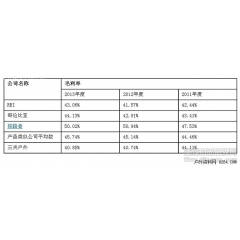 三夫户外IPO:多重挤压致业绩、毛利率逐年下滑