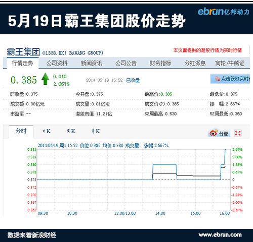 霸王集团