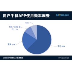 手机淘宝难担阿里无线野心 本质上是商业地产模式