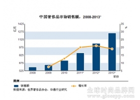 关店“来袭” LV萎缩宣告奢侈品走向没落