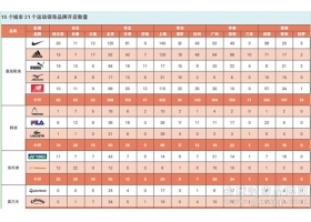 赛场外的商业竞技：运动品牌发展趋势研究