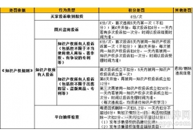 速卖通运动品牌侵权成灾 整治关店800家