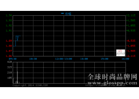 匹克体育首季订单总额同比增长10至20%