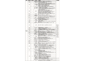 2014年知名运动品牌集合店中国拓展排行榜