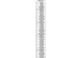 2013年服装业百强企业公布：雅戈尔居首