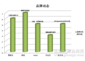 分析：对比户外品牌营销手法