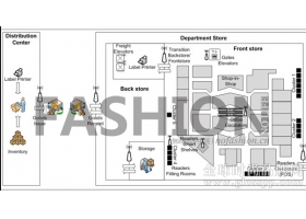 700间Zara门店将采用RFID射频识别技术 改善供应链