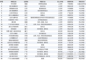 2014年服装企业：惊心动魄 前路迷茫