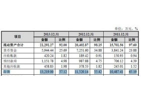 三夫户外净利润下滑明显 门店年利润仅20万