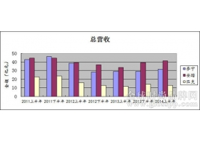 体育品牌折扣甩库存已见效 安踏居首匹克向好