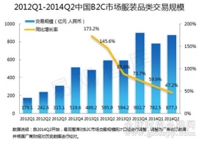 快时尚品牌突飞猛进 低端服装竞争结构已无活路