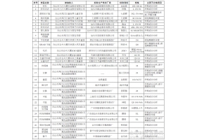 吉林工商发布流通领域服装商品质量抽检结果