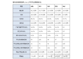 运动品牌业绩分化明显 看好 “零售转型”促业绩