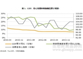 数据报告：2014年上半年纺织服装行业详评（上）