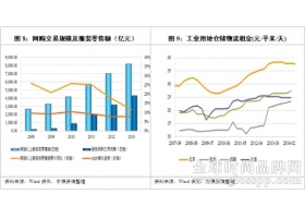 数据报告：2014年上半年纺织服装行业详评（下）