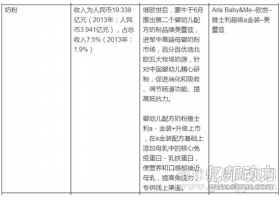 品牌商翻账本：奶粉成本结构层层大起底