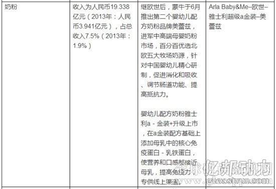 蒙牛2014年1-6月奶粉销售情况