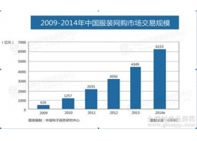 服装企业生产乱象丛生 产业链将成救命稻草