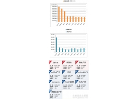 淘宝7月户外店铺:迪卡侬、探路者、骆驼天猫店分前三