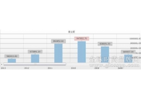 李宁＂中年危机＂:连亏4年 被＂90后＂战略拖垮