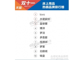 2014双十一床上用品销量排名：lovo登顶