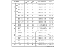 轻柔保暖易护理 羽绒服北半球需求量增长势头猛