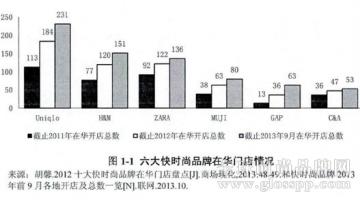 中国服装将开启私人管家模式