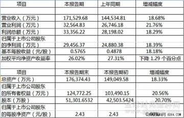 探路者2014年度业绩快报:经营稳健 财务状况良好