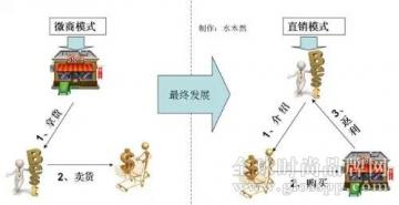 今年60%街边店将关闭? 快消品行业如何转型