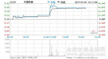 中国利郎按年多赚7.5% 增派息