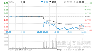 361度：今年待交付订单数据强劲