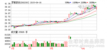 罗莱家纺牵手和而泰 掘金智能家居