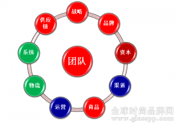 特步：传统企业从事电商的10大关键成功要素