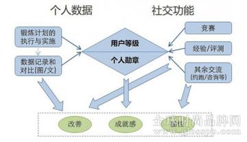 解析：运动APP蔚然成风 品牌如何“运筹帷幄”?