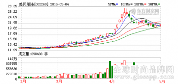 美邦服饰壮士断腕加码“互联网+”