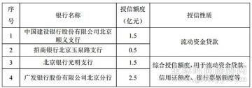 探路者拟申请授信 总额不超过6亿元 期限不超过一年