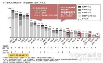 奢侈品市场崩溃了吗？不，这是一次革命