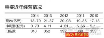 宝姿拟出售Ports H K 20%股权 作价6亿人民币