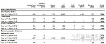 当了一年Burberry CEO ，他到底赚了多少钱？