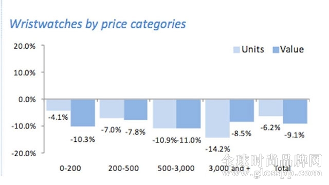 5月瑞士腕表销售量和销售额变化