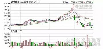 健盛集团1.5亿收购娅茜内衣 布局“制造业+新营销”战略