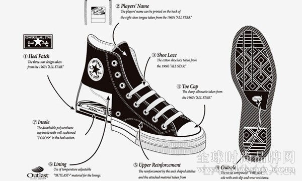 美国最大折扣零售商Kmart与Converse达成和解 停止销售侵权运动鞋