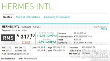 爱马仕Hermes回涨3.97%