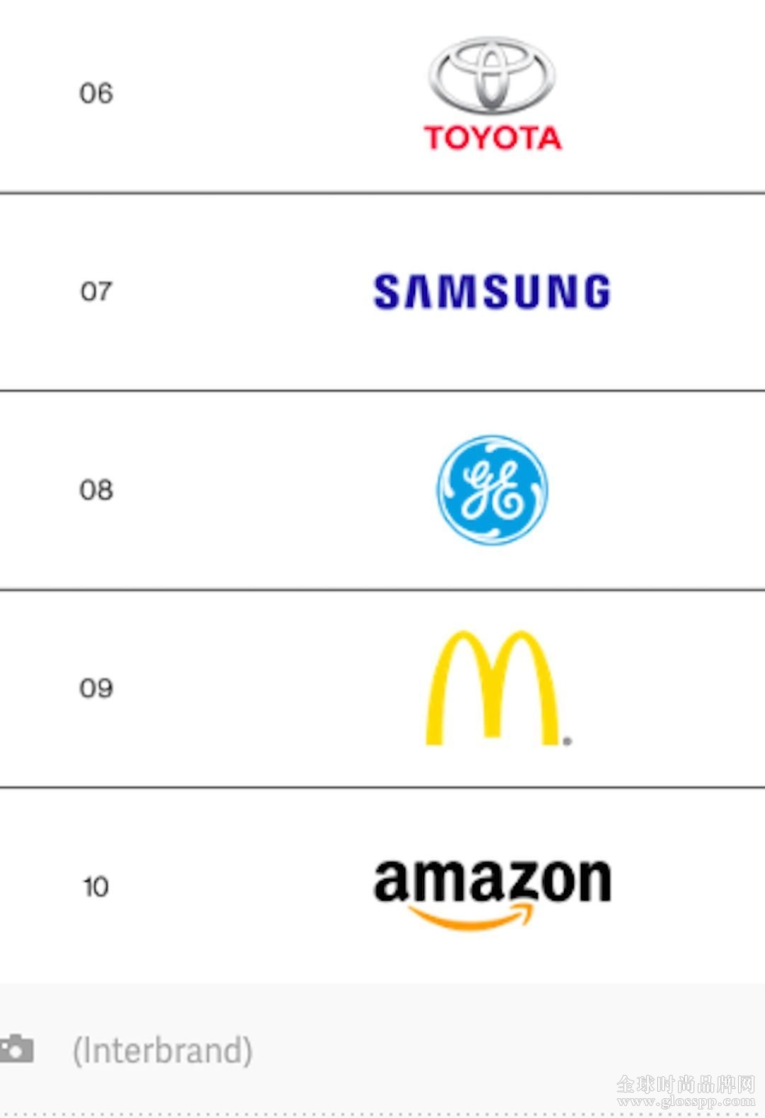 品牌价值排名前十的公司